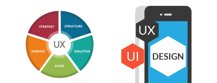 10 ترفند طراحی UX/UI برای جلب توجه کاربران - بخش دوم