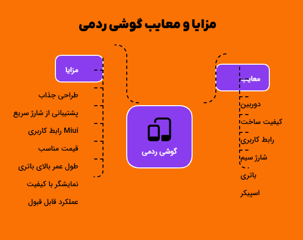 مزایا و معایب گوشی ردمی