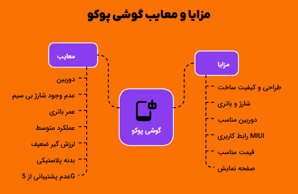 مزایا و معایب گوشی پوکو