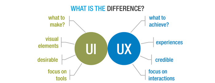 تفاوت بین طراحی رابط و تجربه کاربری در چیست؟