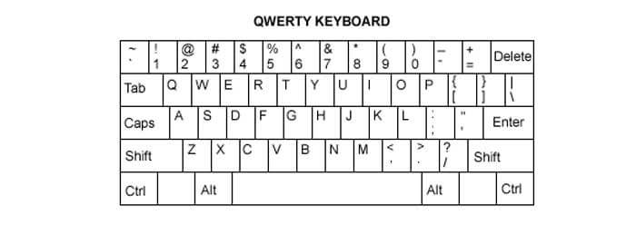QWERTY به جای ABCDEF : راز مخفی در چیدمان حروف کیبوردها