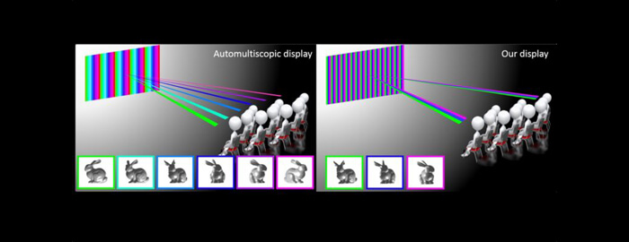 تکنولوژی نمایشی جدید امکان تماشای فیلم های سه بعدی بدون عینک های مخصوص را میسر می گرداند