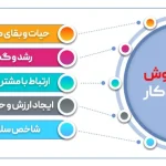 مراحل راه‌ اندازی کسب‌ و کار آنلاین صفر تا صد