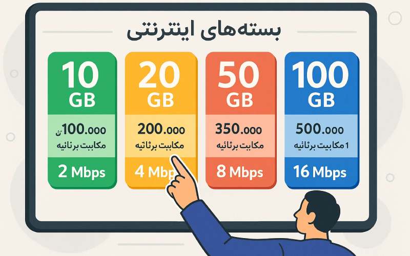 هزینه ها و بسته های بهترین اینترنت منطقه