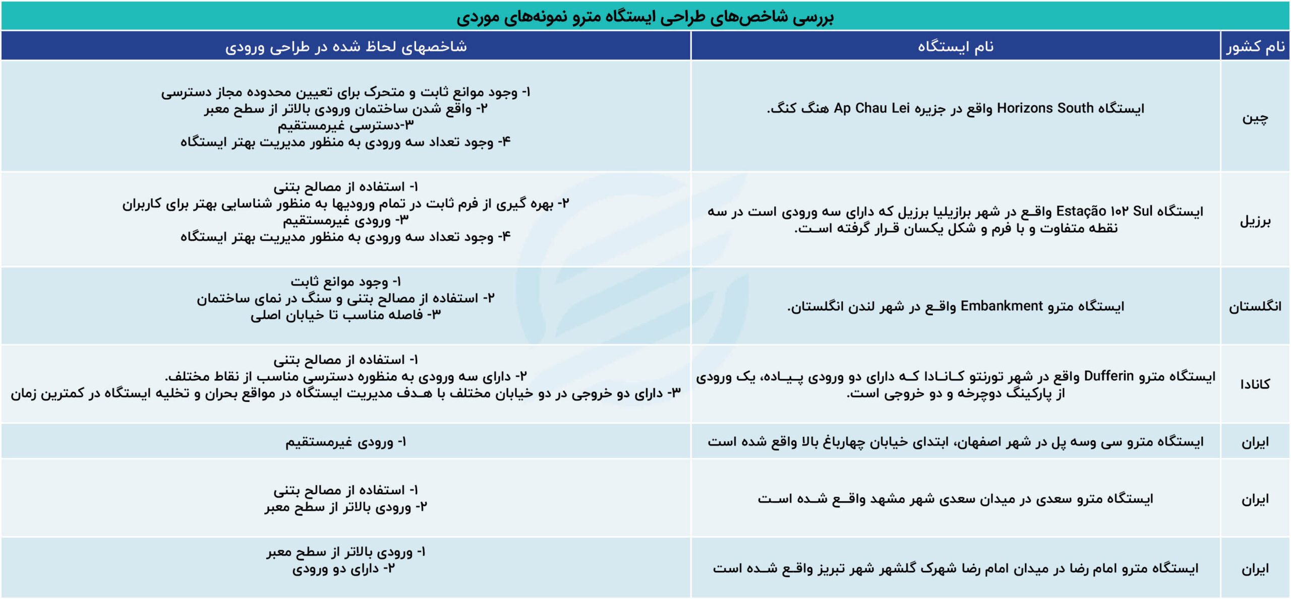 بررسی شاخص_های طراحی ایستگاه مترو نمونه_های موردی (2)