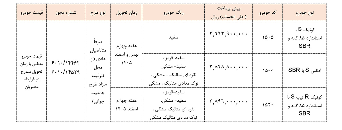 آغاز فروش ۳ خودروی سایپا ویژه اردیبهشت 1405+ جزئیات قیمت و زمان ثبتنام 4