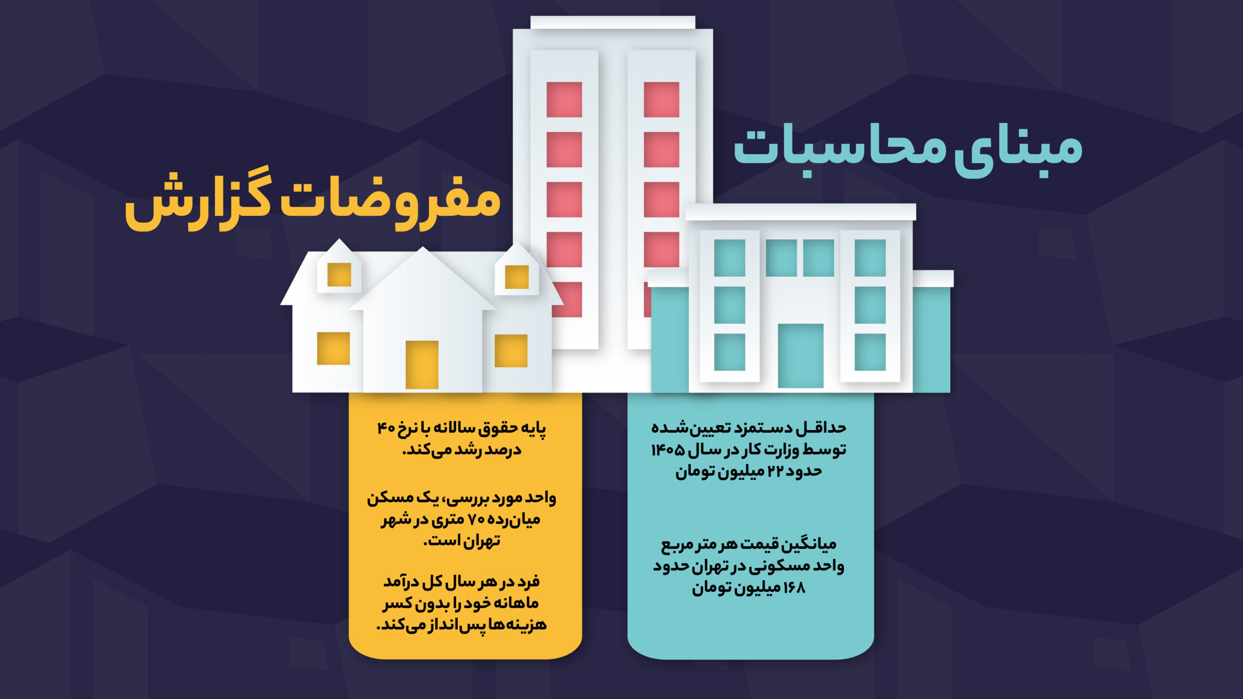 مبنای محاسبات copy
