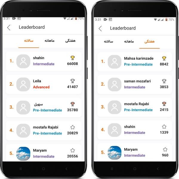 رتبه بندی در زبانیاد