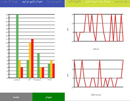 اپلیکیشن فوتبالگراف