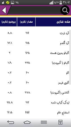 شکم سنج