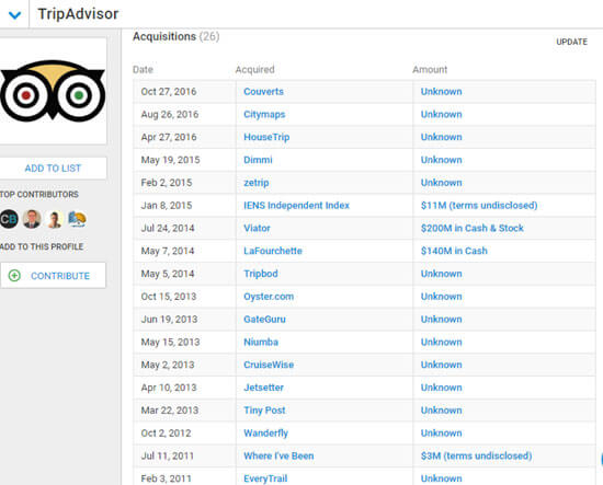 محبوبیت TripAdvisor