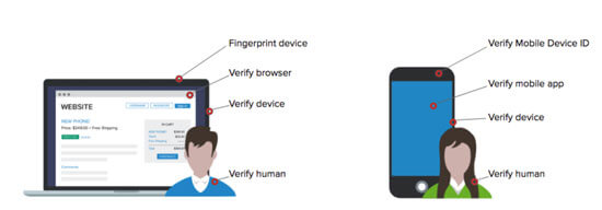 شناسایی کاربران بر اساس Device ID