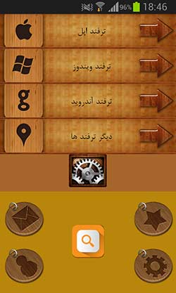 آموزش کده