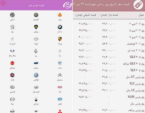 ایران کارز