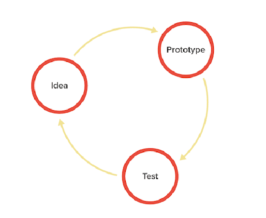 03-lean-ux-opt-small