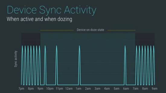 android-doze-650-80