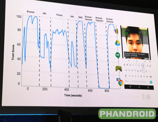 project-abacus-you-are-your-password-phandroid-640x427
