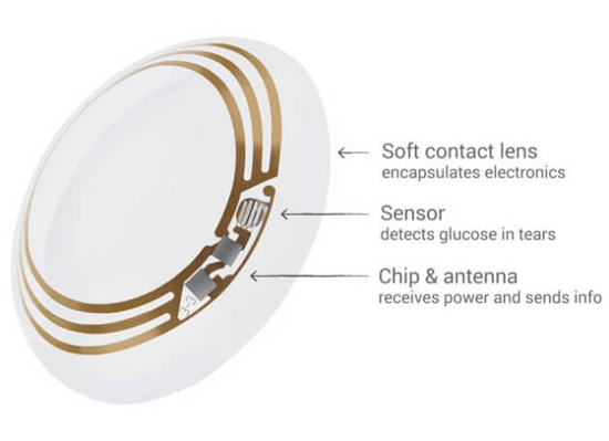 google_smart_contact_lens_052615-630x457