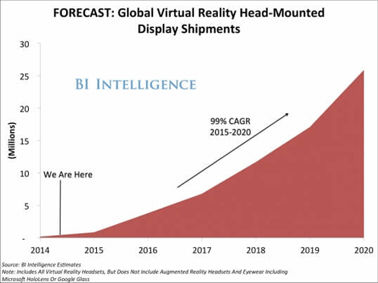 vrforecast-01