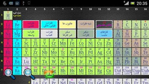 جدول تناوبی عناصر