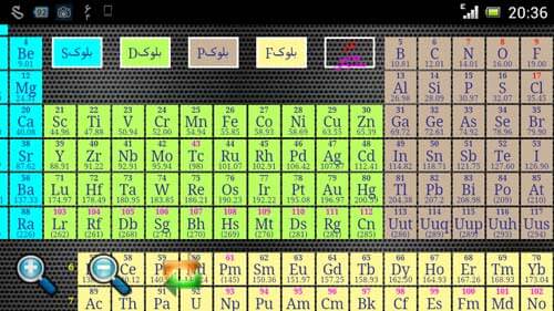 جدول تناوبی عناصر