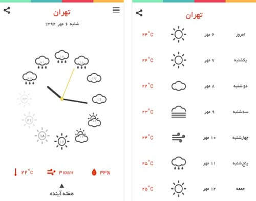 هواشناس