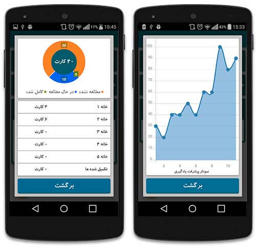 یادگیری ترجمه کلمات انگلیسی