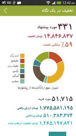 تخفیف