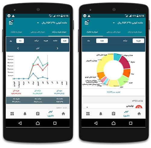 ابزارهای مدیریت مالی