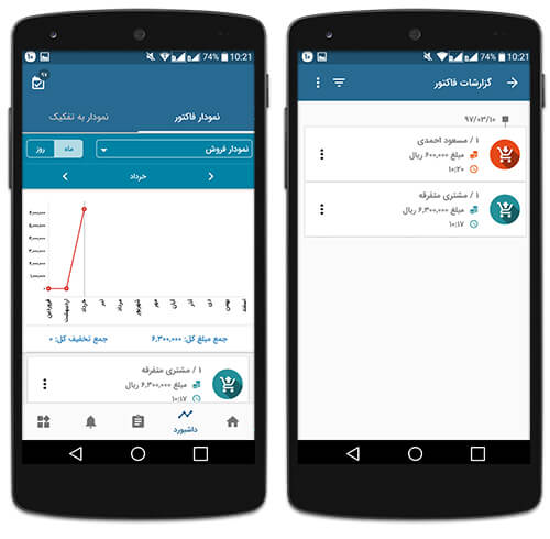 آمار گیری از فروش ماهانه