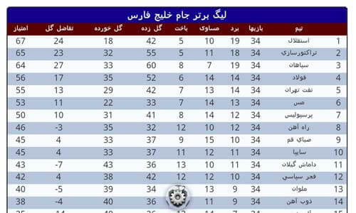 لیگ آنلاین