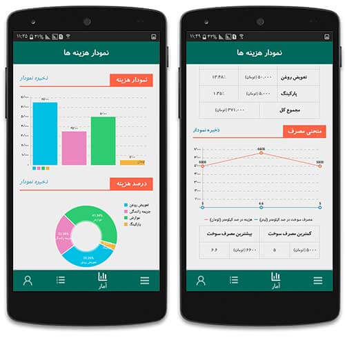 برنامه مدیریت هزینه های خودرو برای اندروید