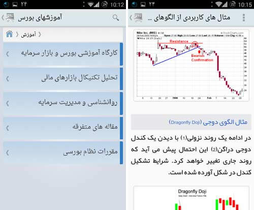 آموزش بورس