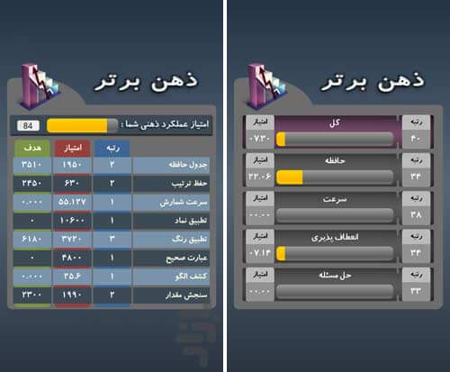 ذهن برتر
