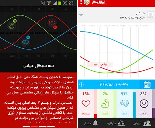 رمزیابی رفتار