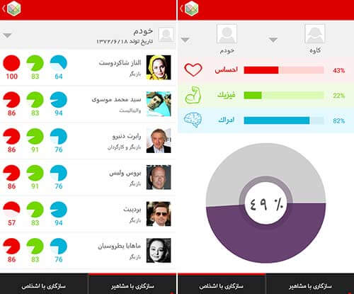 رمزیابی رفتار