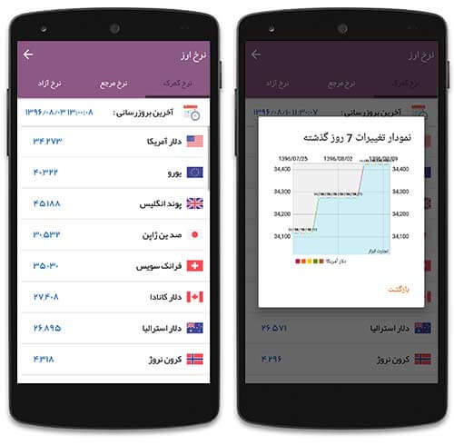 تجارت و بازرگانی