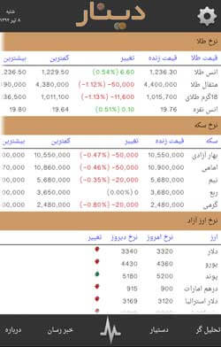 دینار