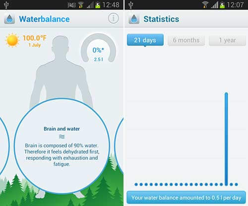 Waterbalance