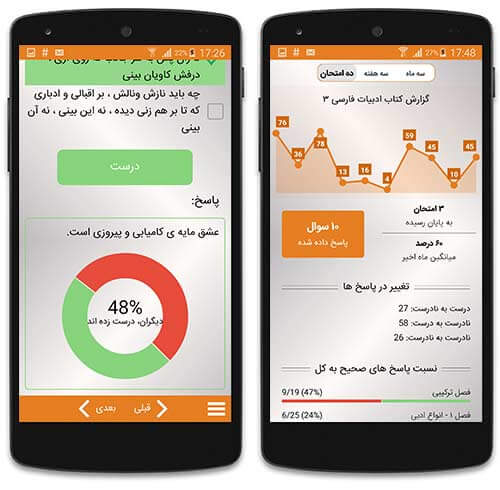 قبولی در آزمون های مختلف