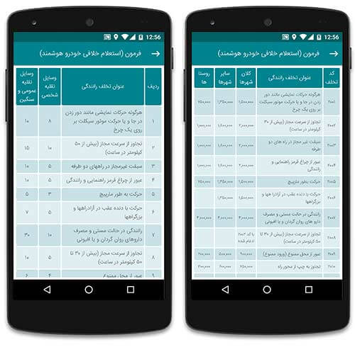 جدول تخلفات رانندگی