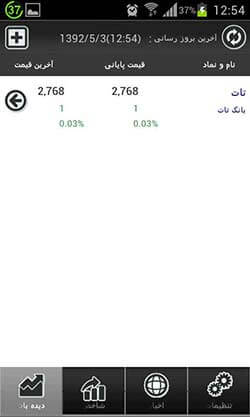 ره آورد نوین