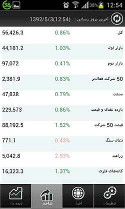 ره آورد نوین