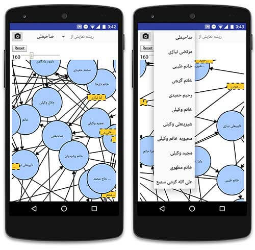 شجره نامه فامیل های بزرگ