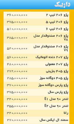 داریک