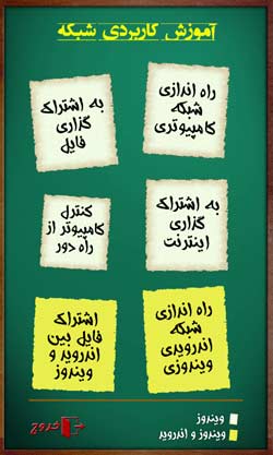 آموزش کاربردی شبکه