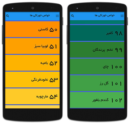 فواید خوراکی های مختلق