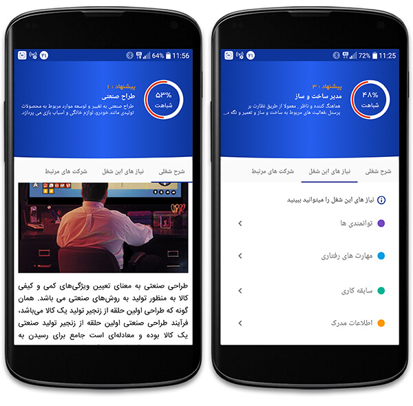 چه کاره شویم