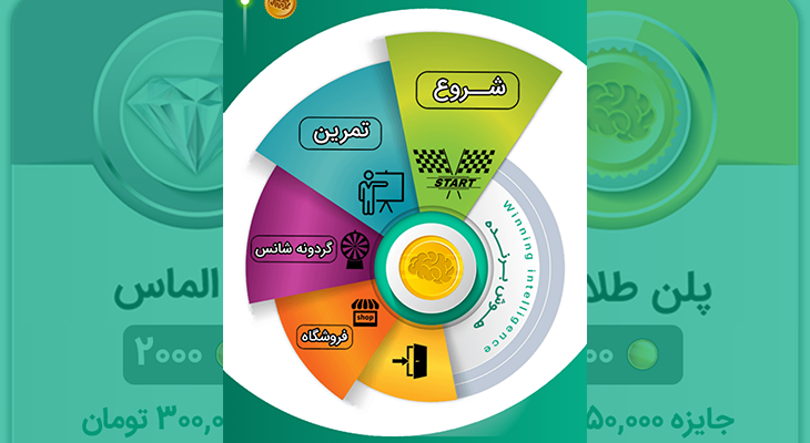 با هوش برنده اطلاعات عمومی تان را به چالش بکشید
